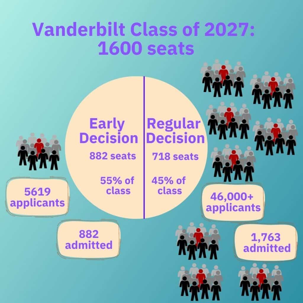 Early Decision Advantage In College Consulting early-decision-advantage-in-college-consulting
